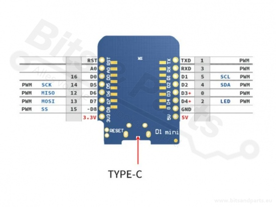WeMos D1 mini - ESP8266 WiFi development board - USB-C